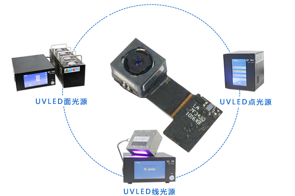 攝像頭模組應用UVLED設(shè)備
