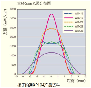 光強(qiáng)測量圖二.jpg